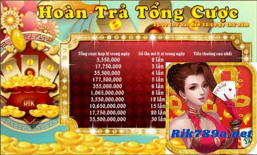 Sự Kiện Hoàn Trả Tổng Cược Rik789 